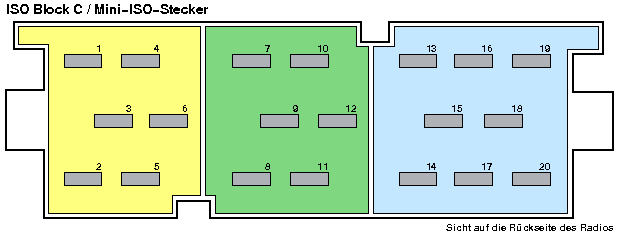 ISO-Anschluss, Block C